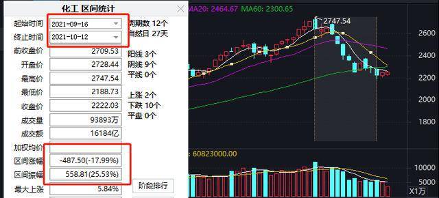 币涨跌提醒软件_tp钱包看涨跌_币涨跌图怎样看明白