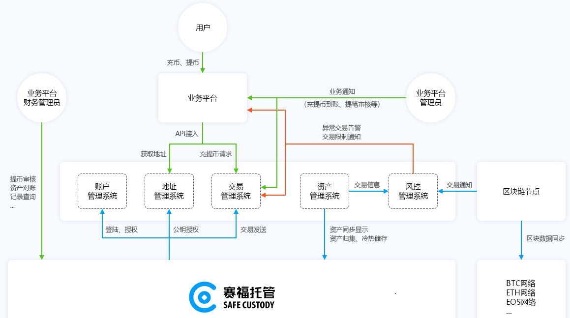 chia钱包转账费用_钱包转出t+1_tp钱包怎么转账到欧意