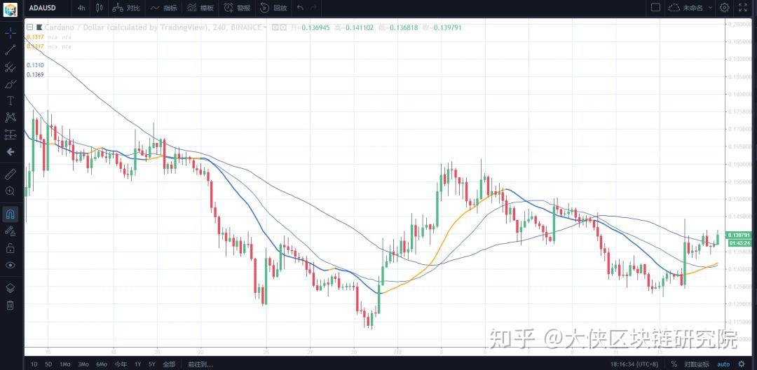 tp钱包的币怎么看k线_可以看k线的钱包_币的k线是看几小时准确