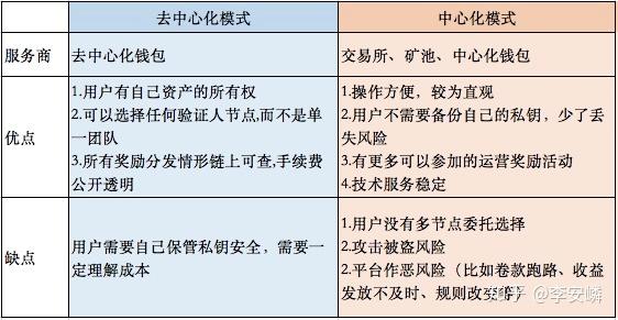 钱包下载给别人用安全不_tp钱包下载3._下载手机钱包3.0软件