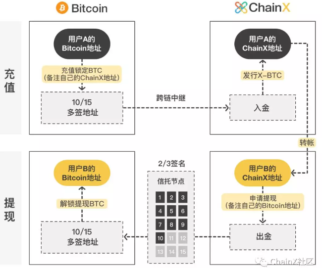 钱包添加网络_tp钱包添加自定义网络_tp钱包添加网络