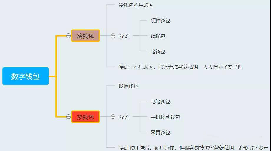 tp钱包源码_钱包开源_钱包源码知乎