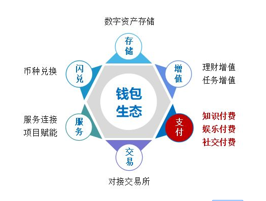 tp钱包官网下载网址-TP钱包：数字货币安全利器，功能强大又简便操作