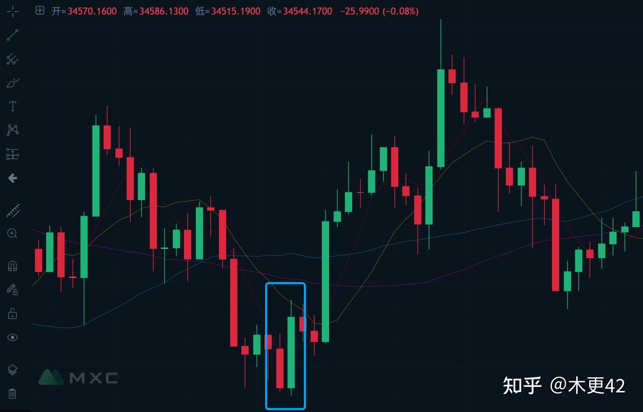 钱包怎么看k线_tp钱包如何看k线_k线包线图解