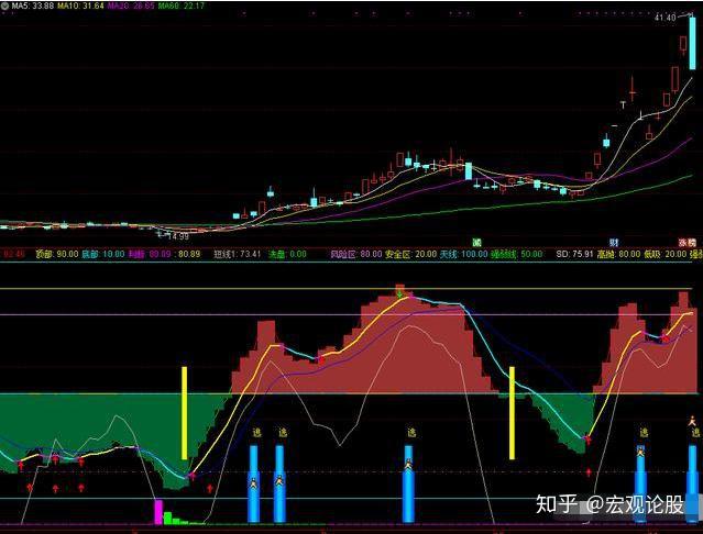 钱包怎么看k线_tp钱包如何看走势_股票集合竞价看一天走势