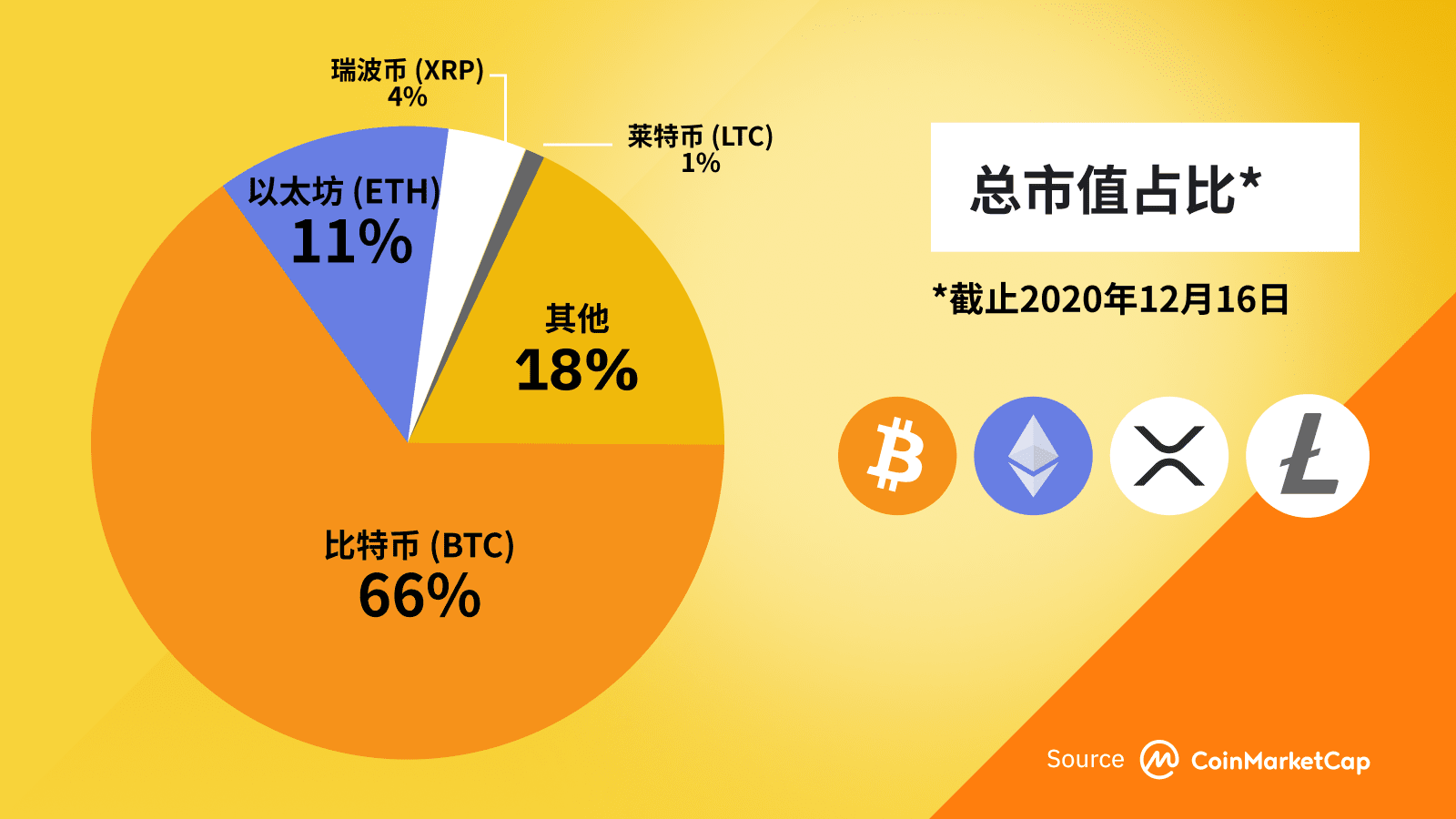 钱包买币是什么意思_tp钱包可以直接买币吗_钱包可以直接买币吗