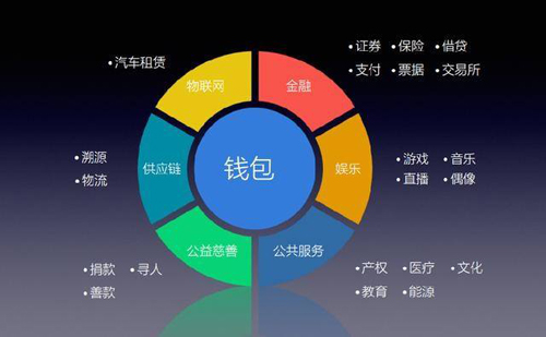 kdpay钱包苹果下载_topay钱包苹果下载_苹果如何下载tp钱包