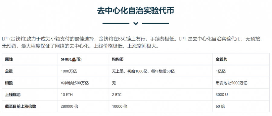 钱包里的代币怎么交易_TP钱包怎么发代币_代币怎么发