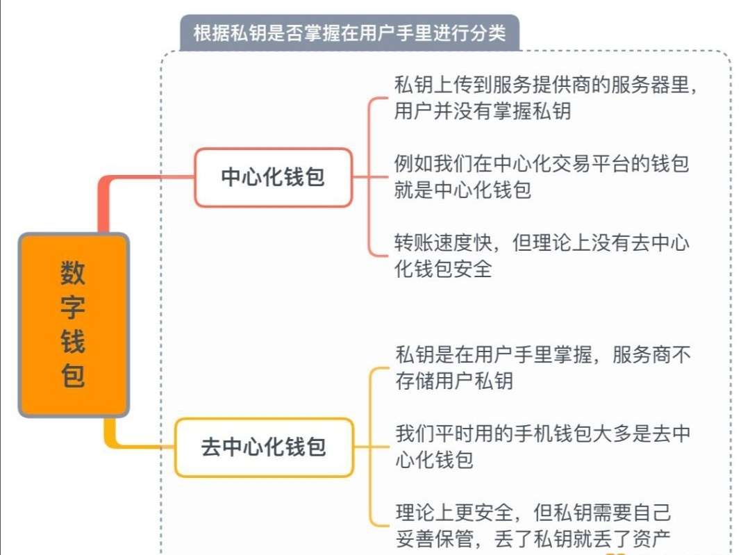 钱包购买的铭文在哪里看余额_tp钱包购买_钱包购买指南