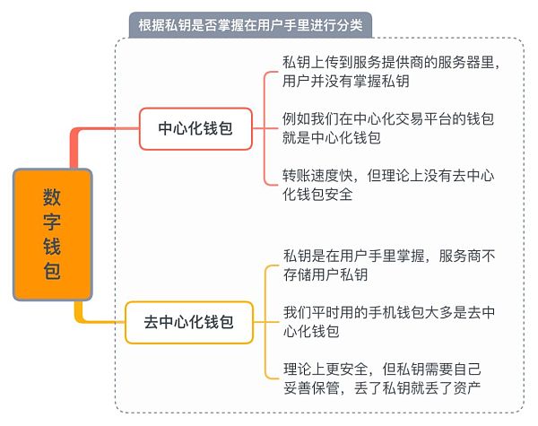 钱包这个软件安全吗_tp钱包不安全吗谁创造的_钱包的安全性