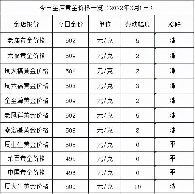 tp钱包如何看k线_k线包线图解_tp钱包在哪里看k线