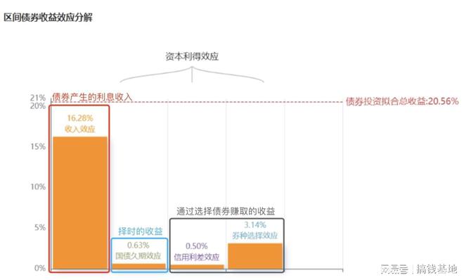 tp钱包doge有分红吗_分红币有哪些_分红币的收益哪个好