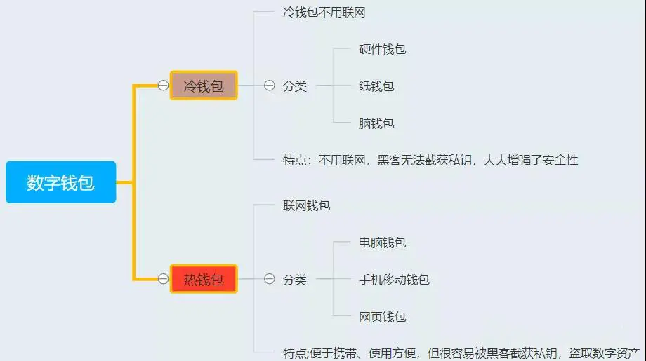 分红币的收益哪个好_分红币有哪些_tp钱包doge有分红吗