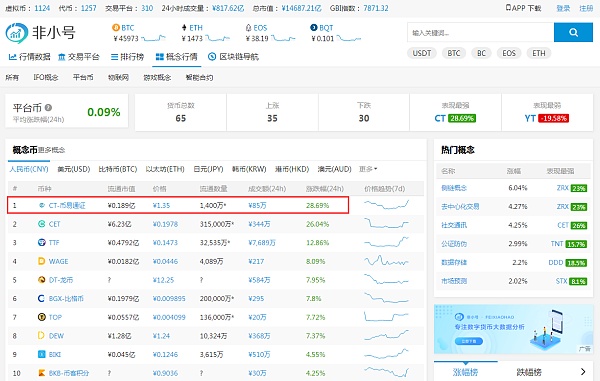 tp钱包怎么看币的行情_币行情软件最新排名_看币行情软件什么好用