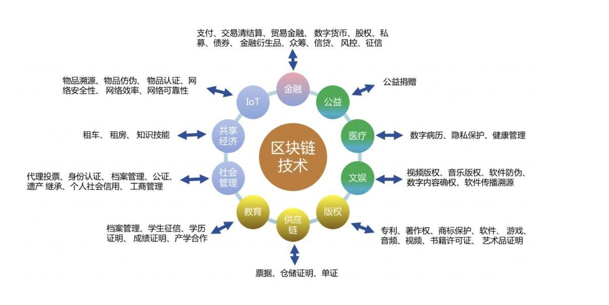 tp钱包添加网络_tp钱包怎么添加fsn_tp钱包添加fil