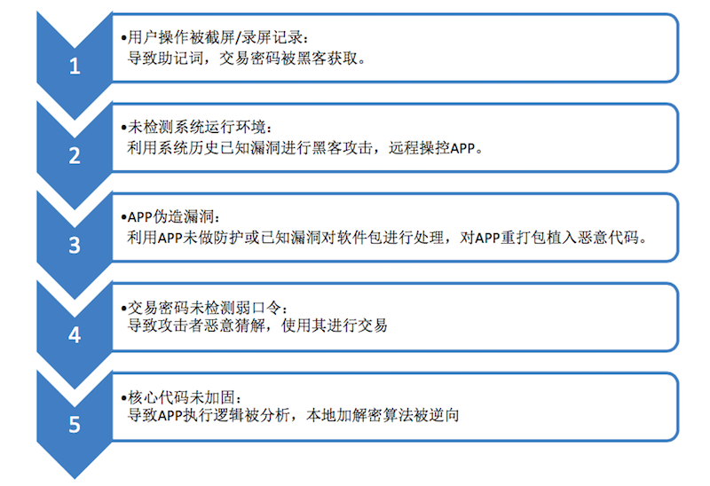 钱包安全吗_tp钱包不安全吗 知乎_钱包知乎