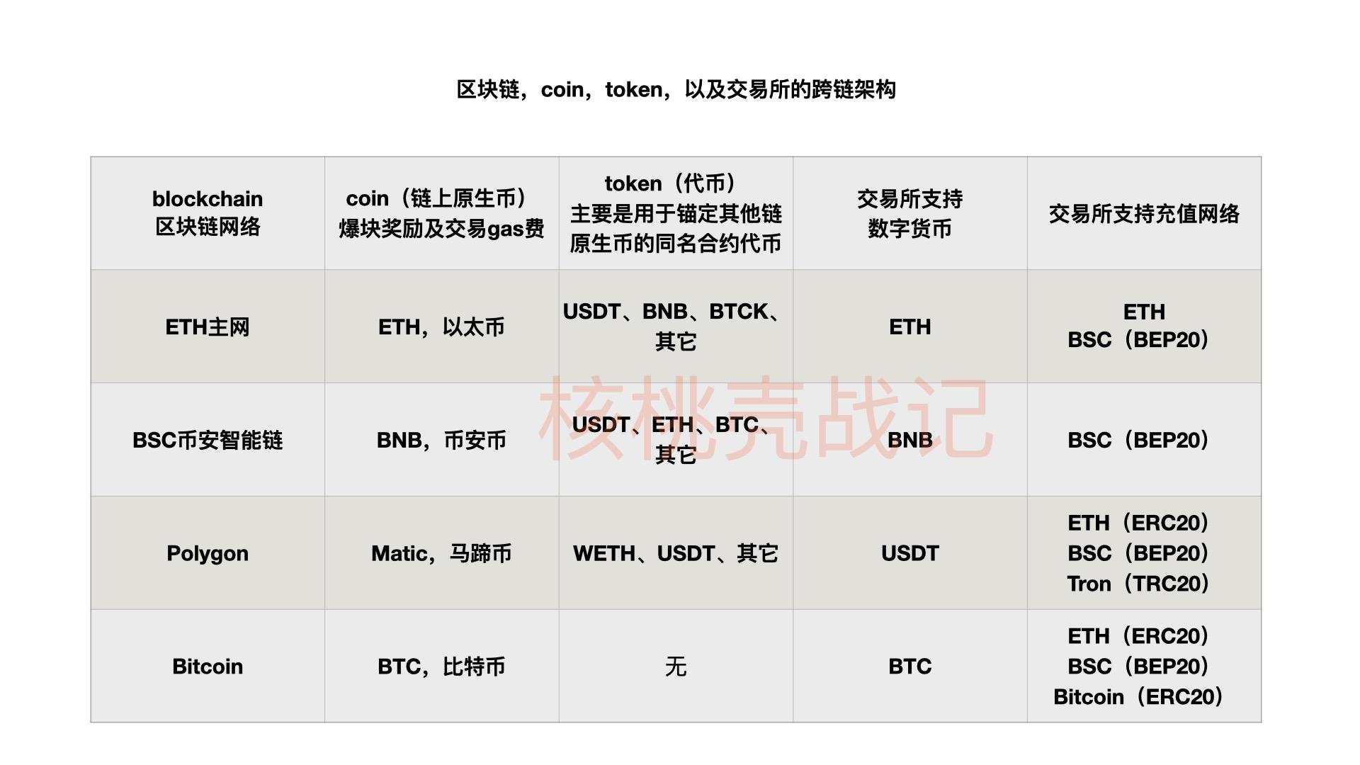 tp钱包自定义代币合约地址_钱包合约地址买币_钱包合约地址查询