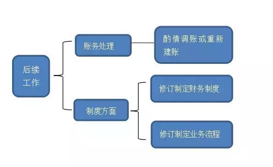 tp钱包怎么添加nft_钱包添加nft_钱包添加不了银行卡