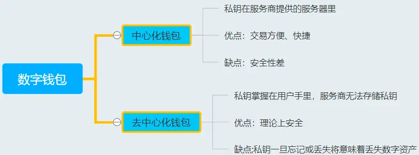 小狐狸钱包最新版本_tp钱包最新版本_钱包最新版本