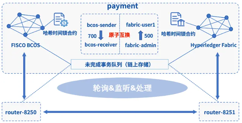 钱包更新什么意思啊_tp钱包更新_小狐狸钱包更新