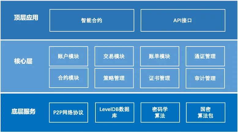 钱包维护需要多久_tp钱包维护_钱包维护是什么意思