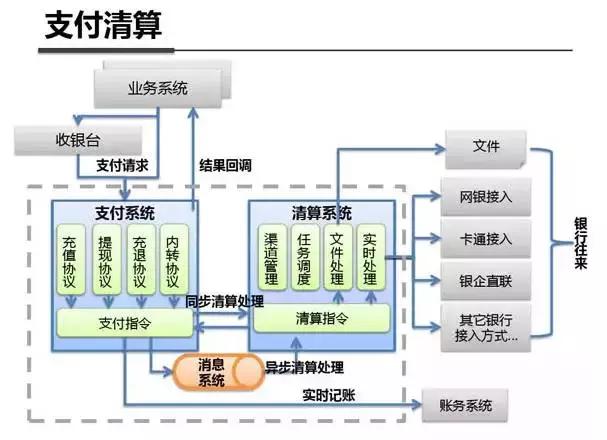 钱包维护需要多久_tp钱包维护_钱包维护是什么意思