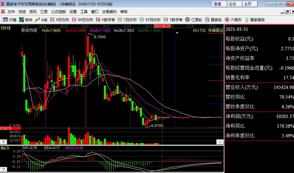 tp钱包在哪里看k线图_钱包怎么看k线_钱包图形