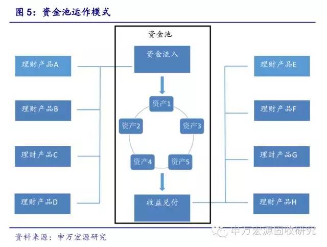 资金池流动性_钱包流动性挖矿_tp钱包流动资金池