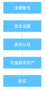 钱包币是啥_tp钱包怎么买新币_钱包买pig币