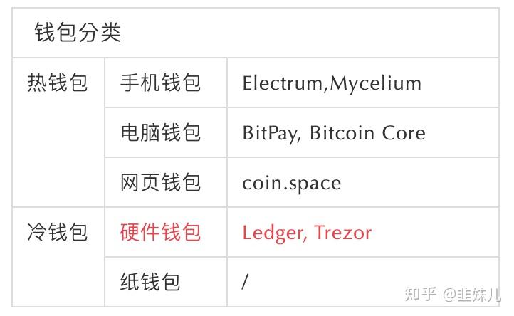 TP钱包在哪里找新币地址_钱包地址在哪里找_钱包地址大全