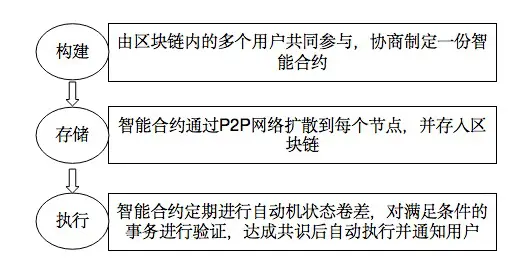 tp钱包安全不_钱包安全套_钱包安全吗