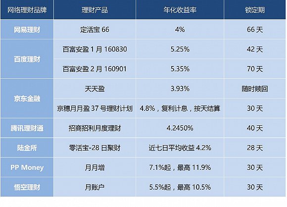 流动资金池没钱是不是要跑路了_tp钱包流动资金池_币圈流动性资金池