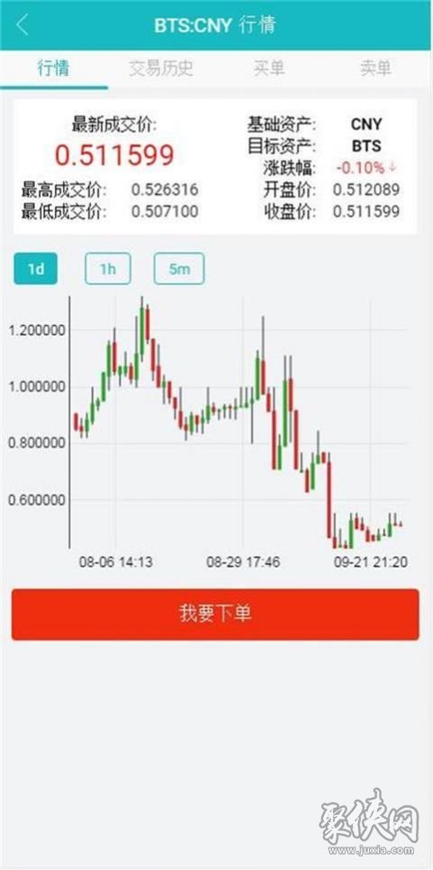 tp钱包薄饼怎么看k线_tp钱包在哪里看k线_钱包怎么看k线