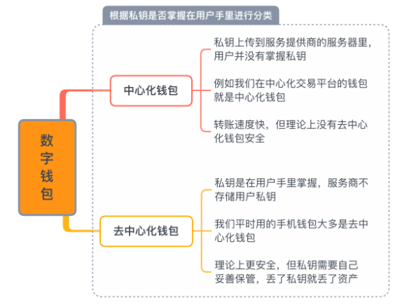 tp钱包总部_钱包总部地址_钱包总部在哪里