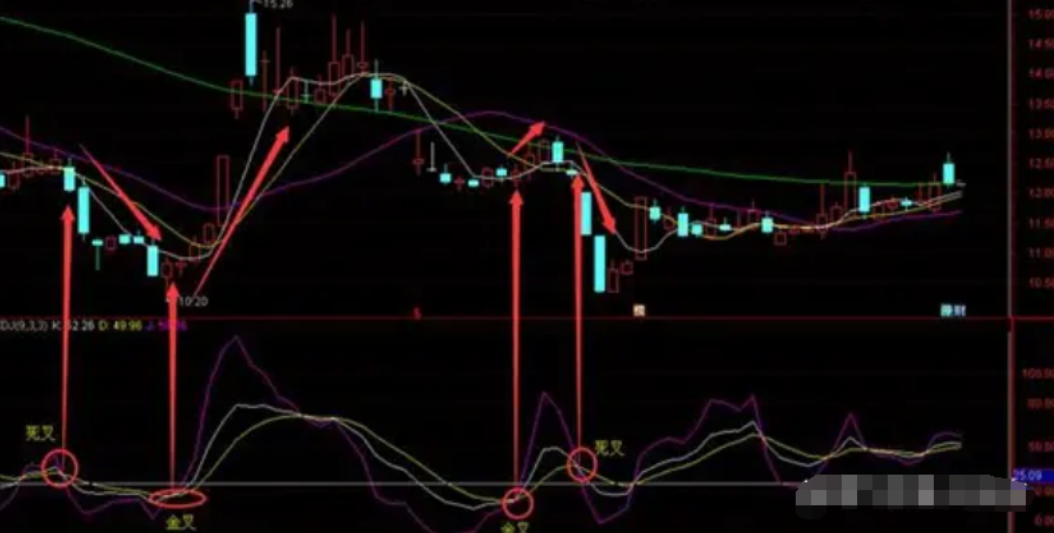 tp钱包看走势_钱币走势图_股票集合竞价看一天走势