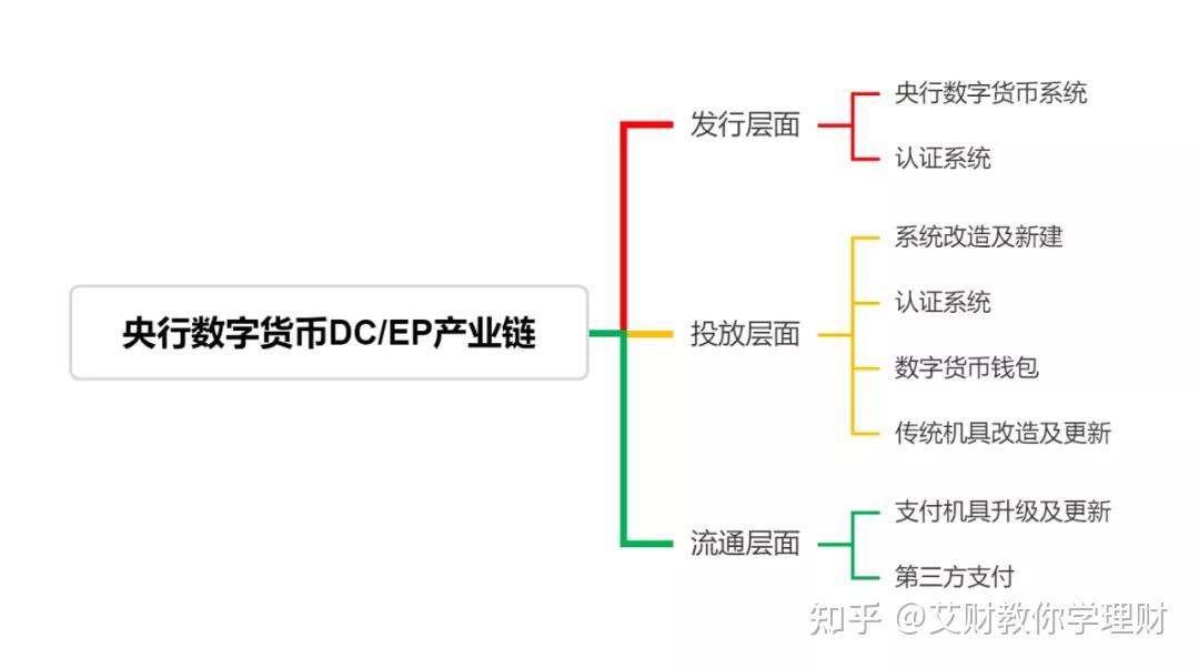 2021年钱包胖一点_2020钱包胖一点_tp钱包涨幅