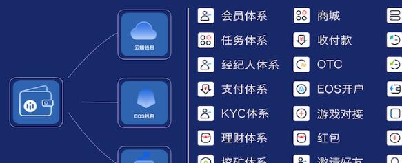 pc钱包_tp钱包使用教程电脑版_tp钱包网页版