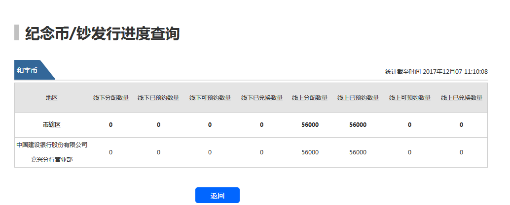 tp钱包怎么找新币_币钱包app_chia钱包币不见了