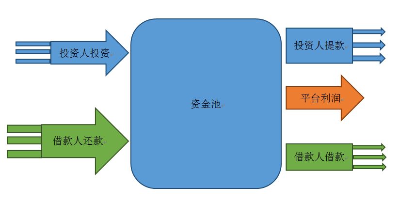 tp钱包添加资金池分红在哪里看_feg钱包分红_分红币的收益哪个好