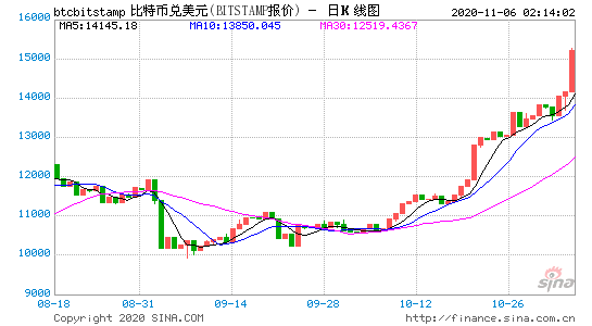 tp钱包如何看行情_看钱包的那个图片_看一下钱包