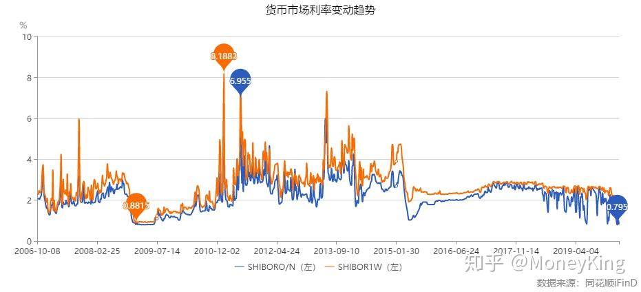 tp钱包如何看走势_钱币走势图_tp暴走不需要tp点