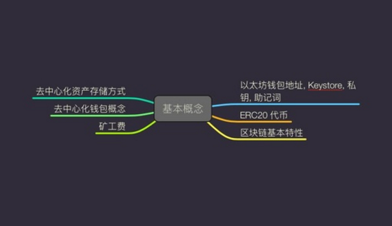tp钱包的作用_钱包的功能和作用_钱包的作用是干什么的