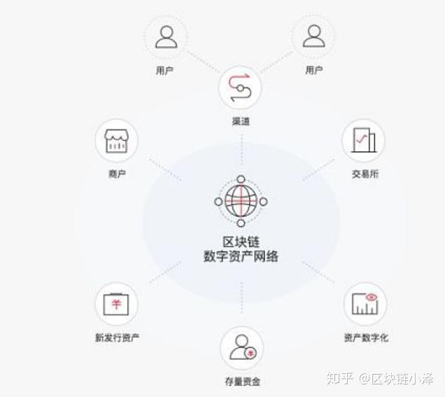 钱包的作用是干什么的_tp钱包的作用_钱包的功能和作用