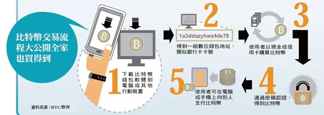 钱包怎么转币_如何把币转到tp钱包_钱包转币到交易所要多少费用