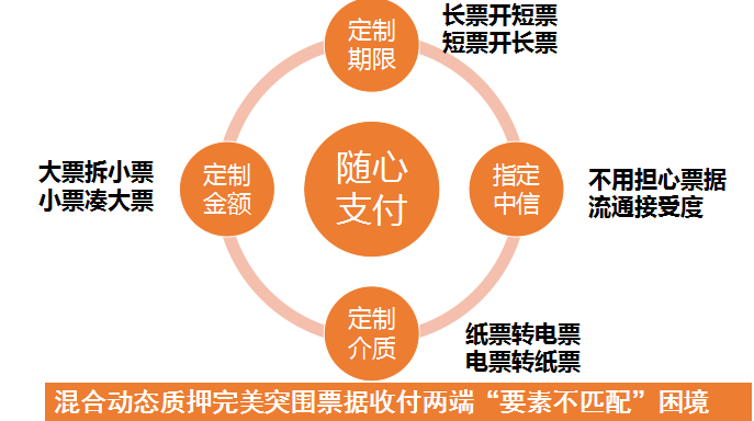 tp钱包资金池_钱包里资金池有什么利弊_tp钱包添加资金池是什么意思