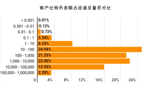 tp钱包身份钱包_钱包是啥意思_tp的身份钱包是什么意思