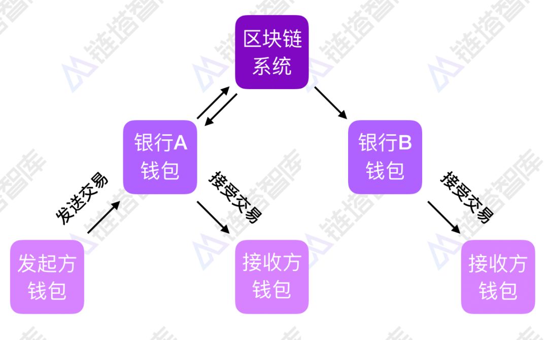 tp钱包shib链_钱包链接网站会被盗吗_钱包链接