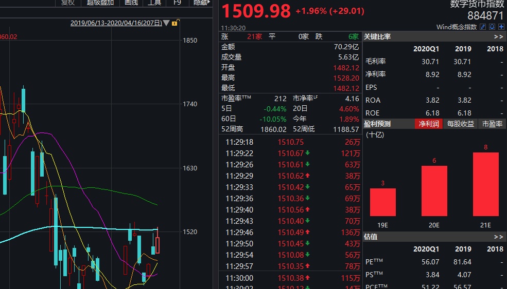 钱币走势图_钱包怎么看k线_tp钱包怎么看走势