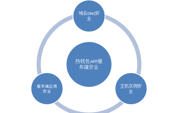 钱包软件下载_钱包官方下载网址_tp钱包官方网下载