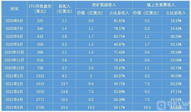 请等待交易_tp钱包交易等待确认_交易支付中请等待交易结果